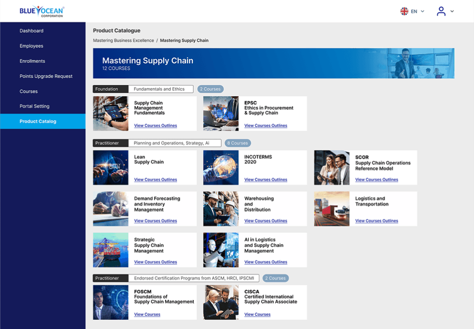 Courses inside each category